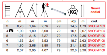 SCALA MOBY FIBRA DA 3 A 8 GRADINI - immagine 9